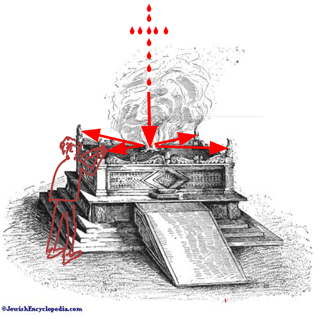 The Rescue Contract and the Sin Offering