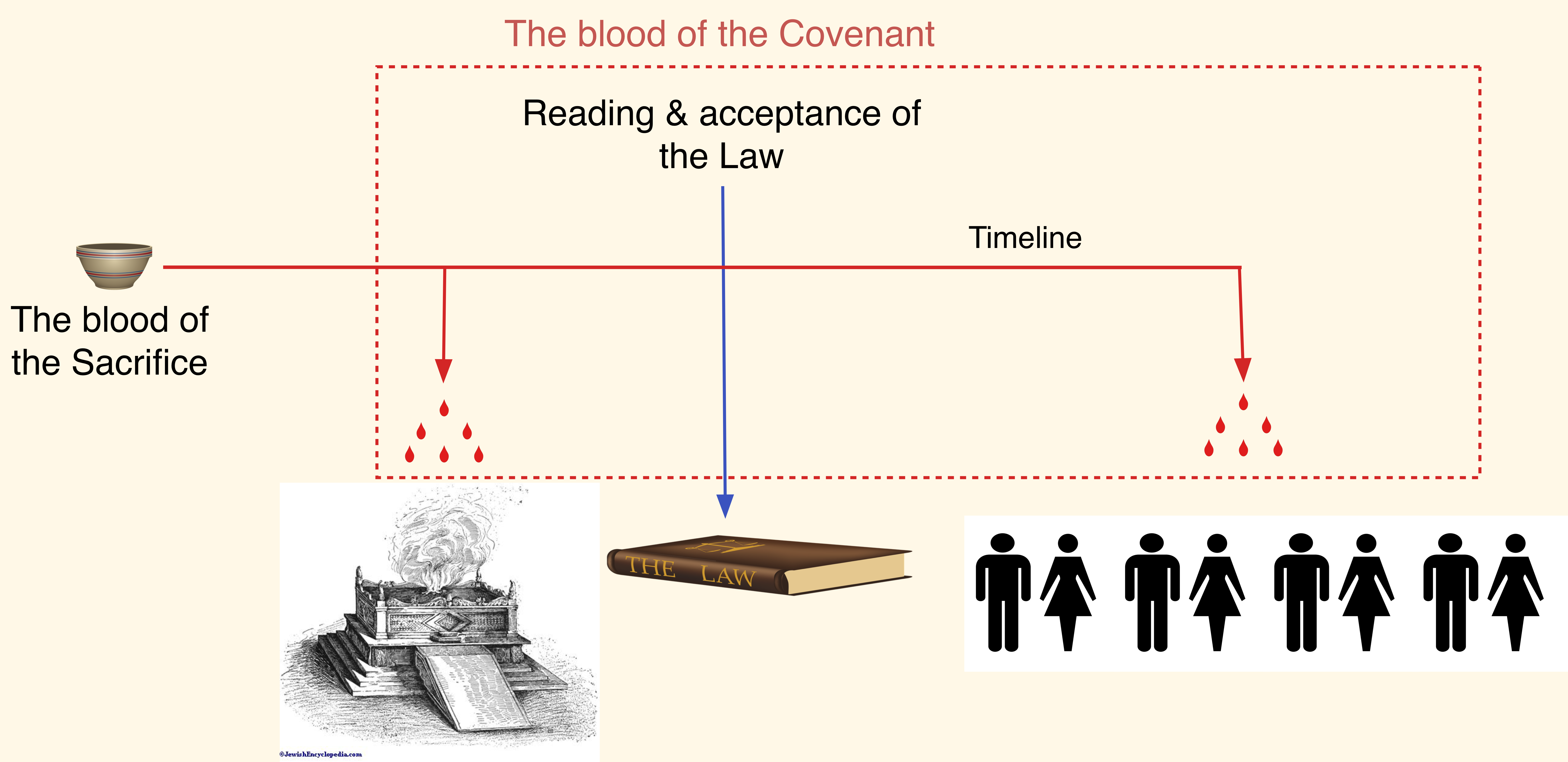 Covenant is signed