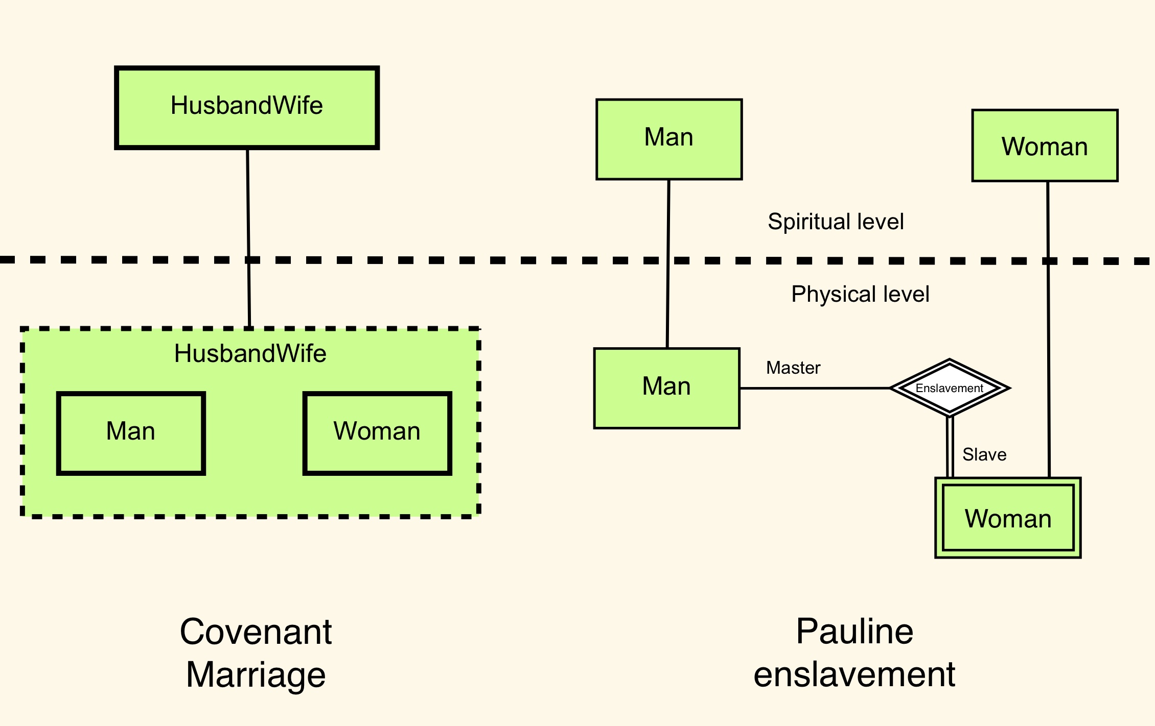 Marriage - a comparison