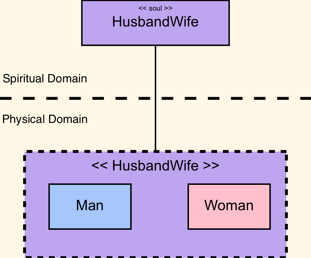 Marriage as defined by the Lord