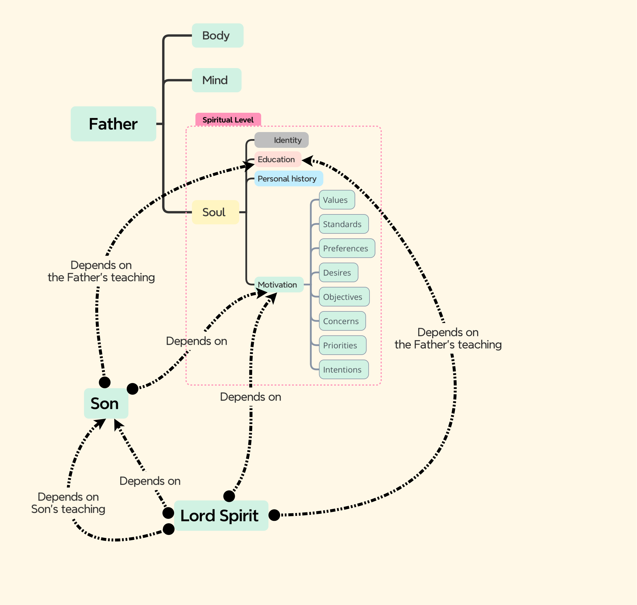 Trinity dependencies