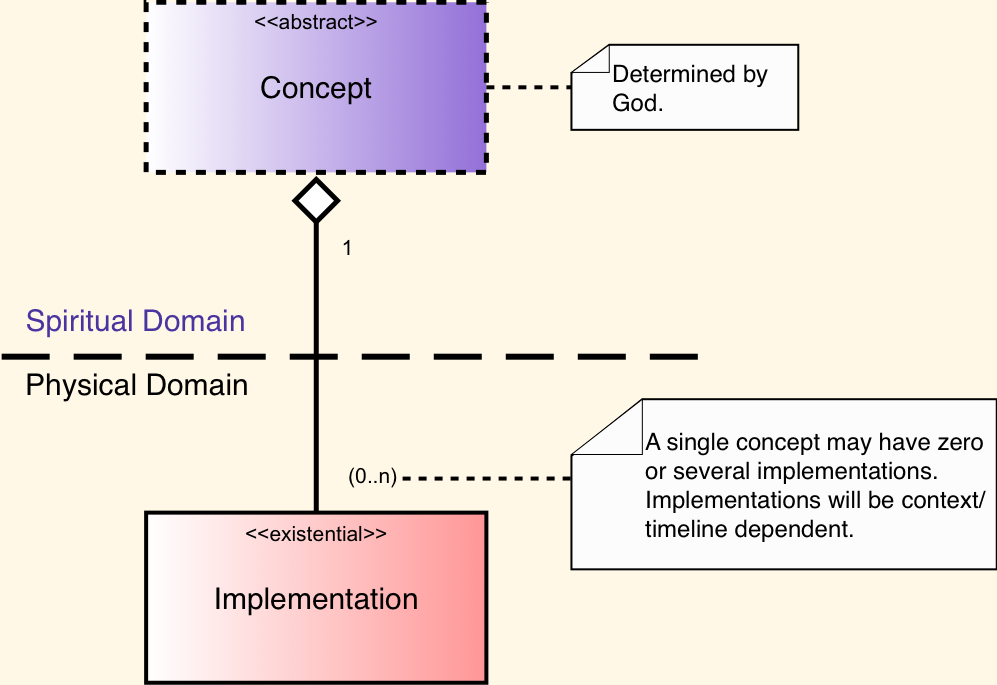 Covenant structure