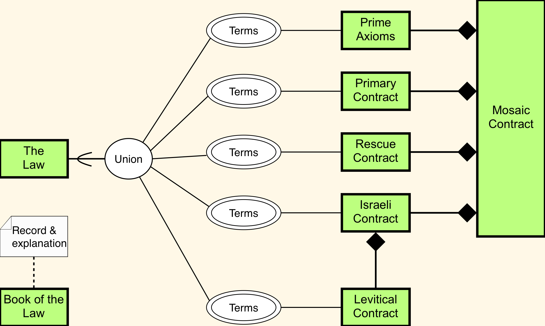 Covenant Law