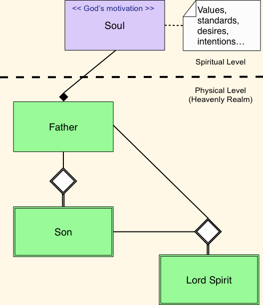 The Trinity - dependencies