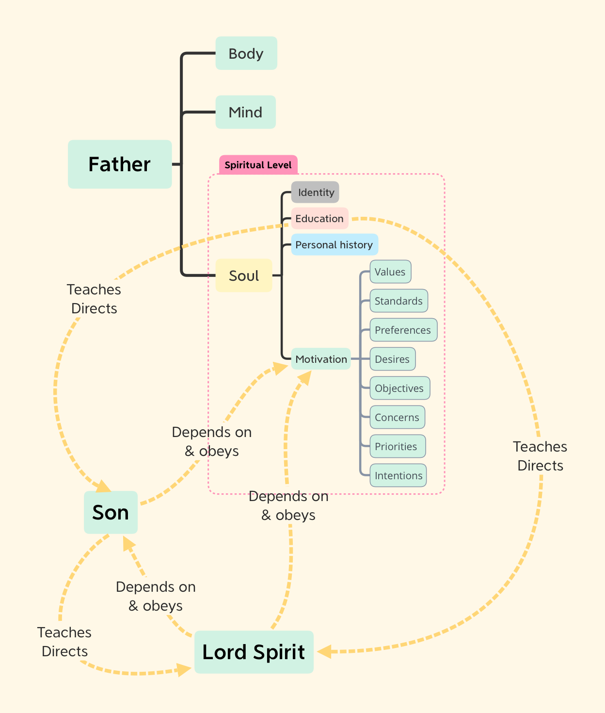 Trinity dependencies