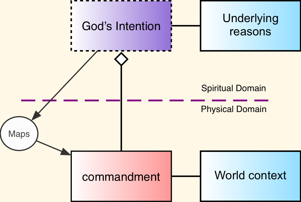 The two abstract rules in operation