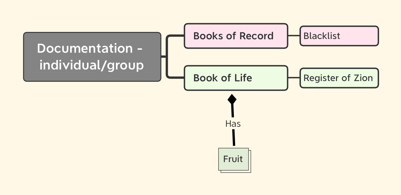 The Documentation