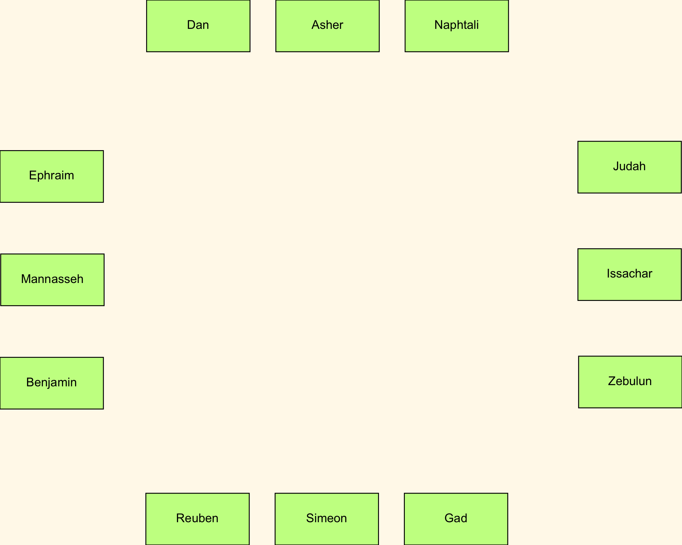 Layout of the twelve tribes