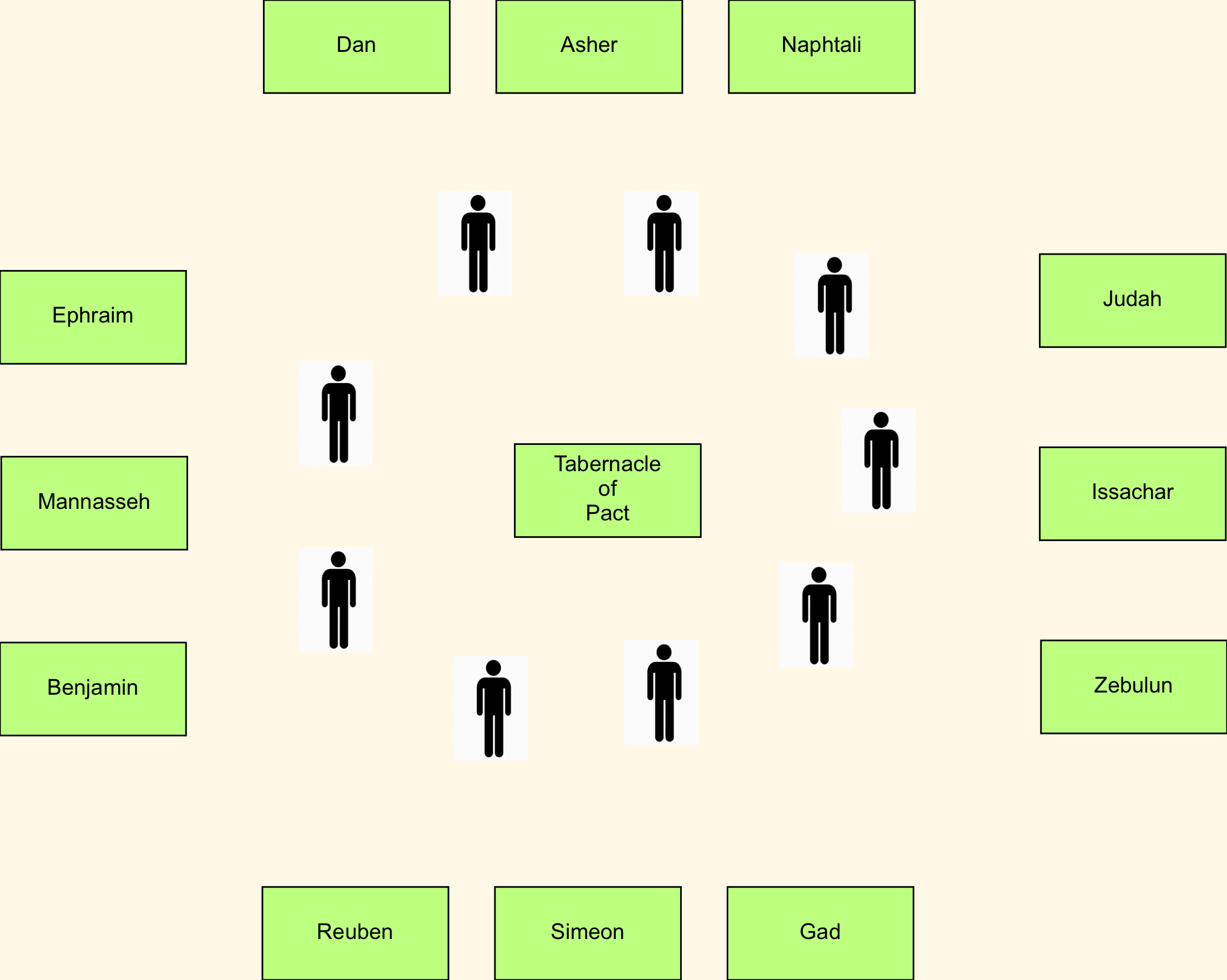 Disposition - Israelites