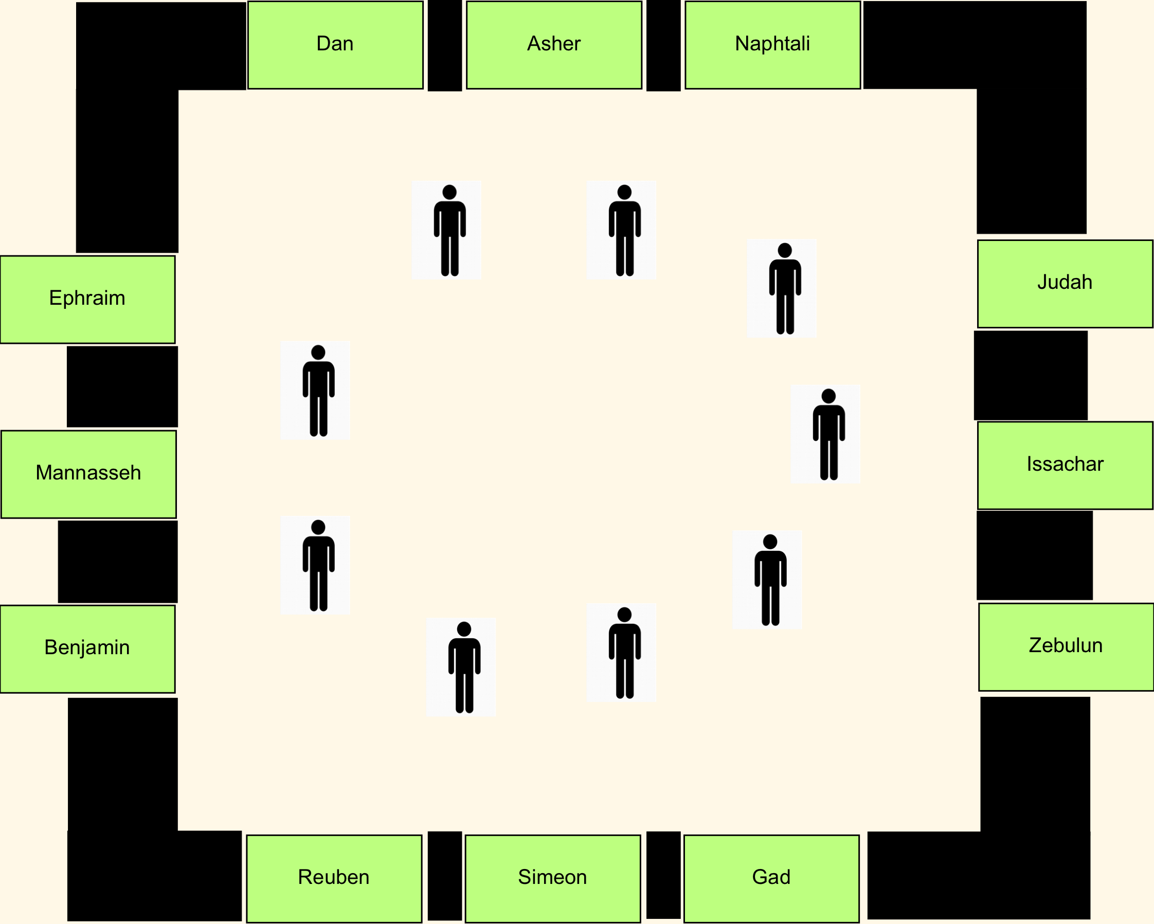 Intended mapping of the Levites