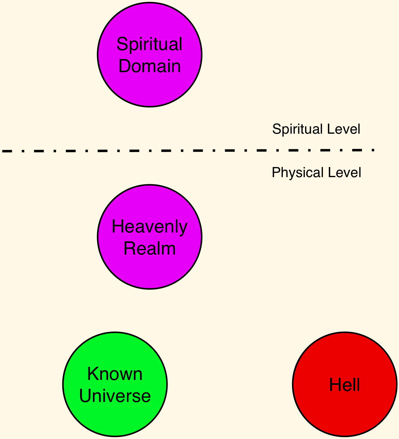 The current domains